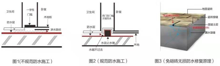 廚衛(wèi)免砸磚防水.jpg